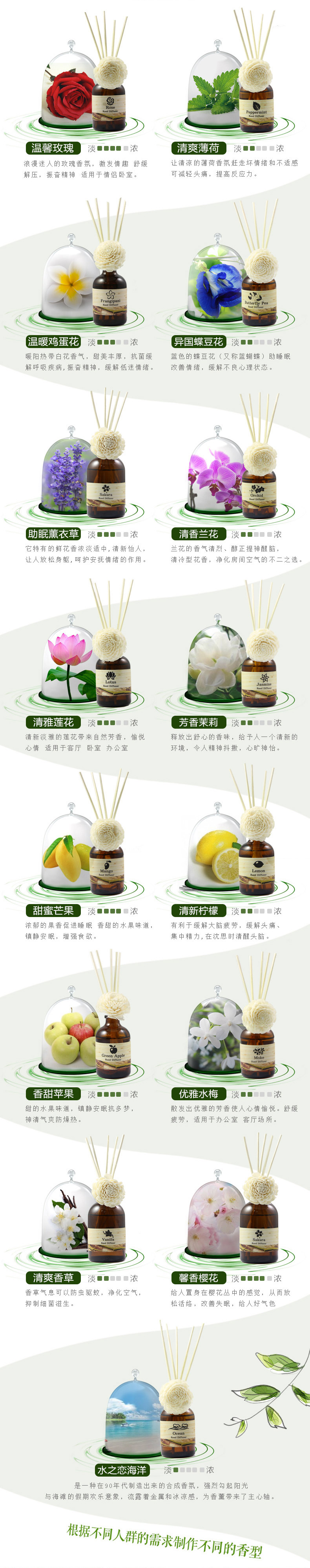 Тайский ароматический диффузор с палочками Phutawan Reed Diffuser 50 мл.MADE IN THAILAND